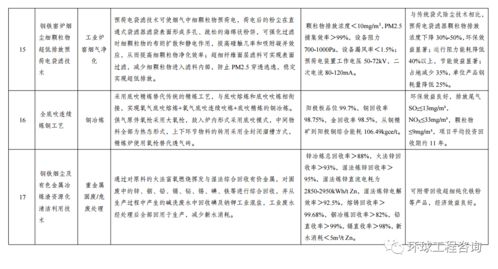 關于發布《綠色技術推廣目錄（2020年）》及開展技術咨詢服務的通知